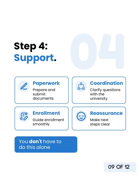 Step 4, Support: paperwork, coordination with the university, enrollment and reassurance. You do not have to do this alone.