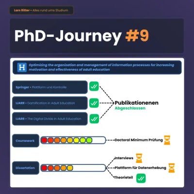 LinkedIn PhD Journey Update Post