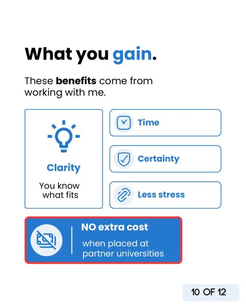 What you gain: clarity, time, certainty and less stress, at no extra cost when placed at partner universities.