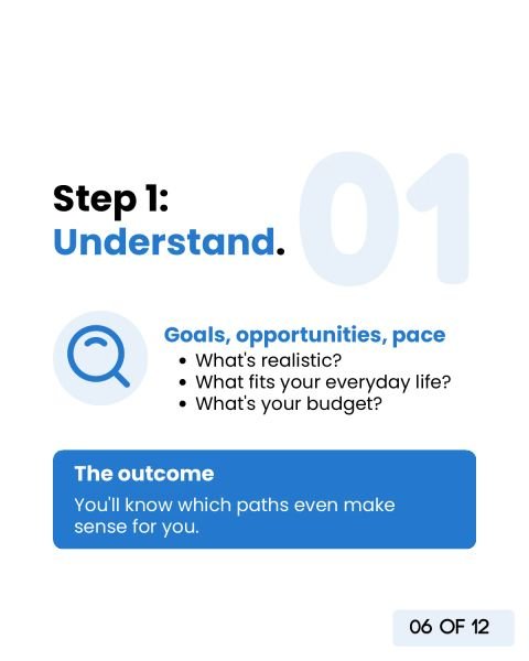 Step 1, Understand: clarify goals, opportunities and pace. Afterwards you know which paths even make sense for you.