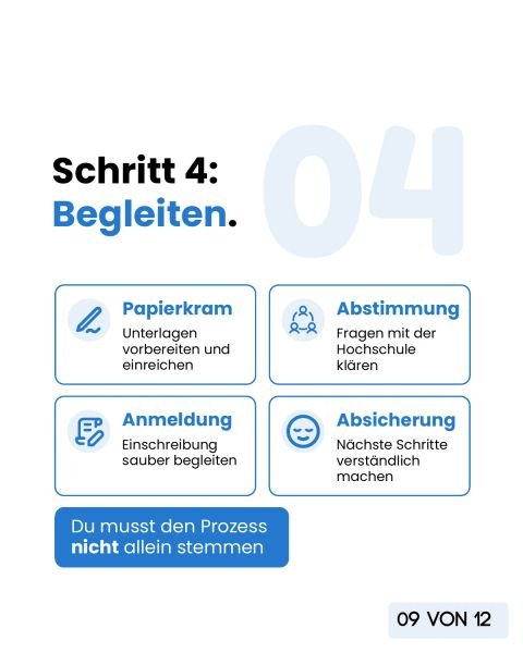 Schritt 4, Begleiten: Papierkram, Abstimmung mit der Hochschule, Anmeldung und Absicherung. Du musst den Prozess nicht allein stemmen.