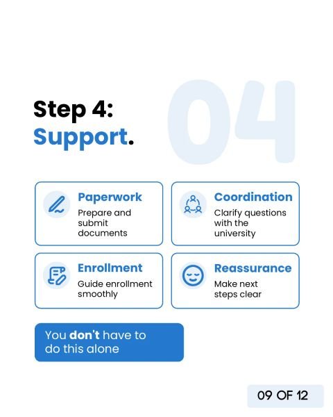 Step 4, Support: paperwork, coordination with the university, enrollment and reassurance. You do not have to do this alone.