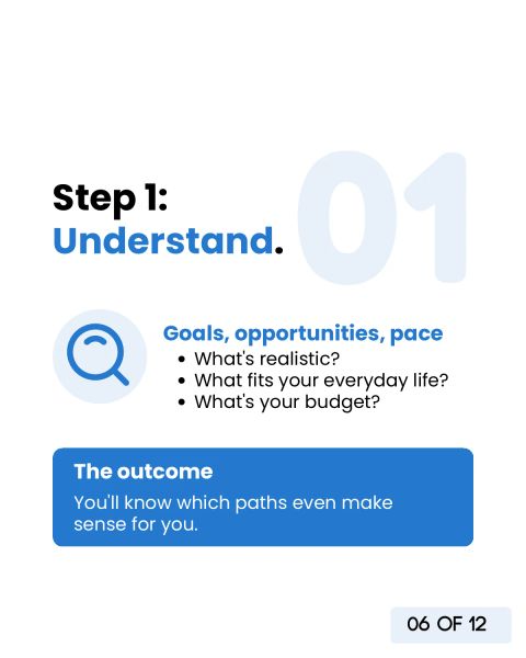 Step 1, Understand: clarify goals, opportunities and pace. Afterwards you know which paths even make sense for you.